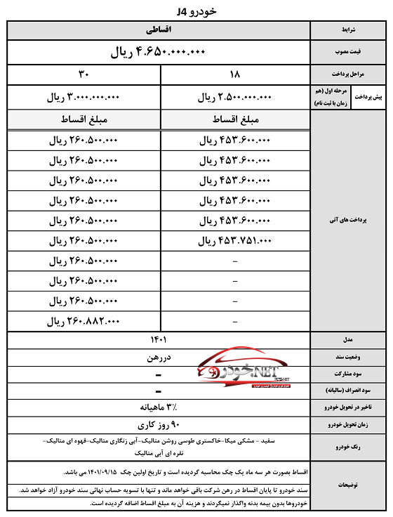 فروش اقساطی جک J4: